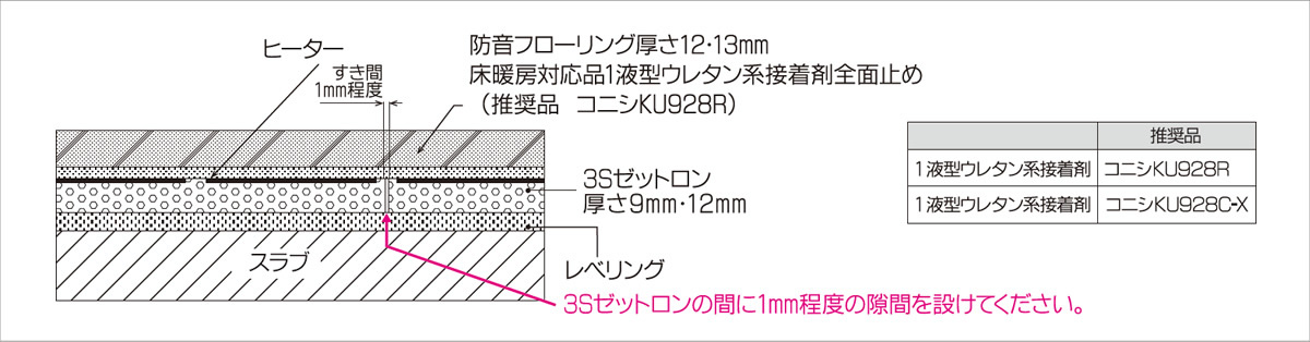 関連部材 スリーエステクノ株式会社